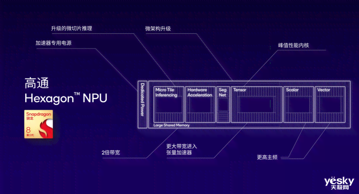 ai显示正在生成像素