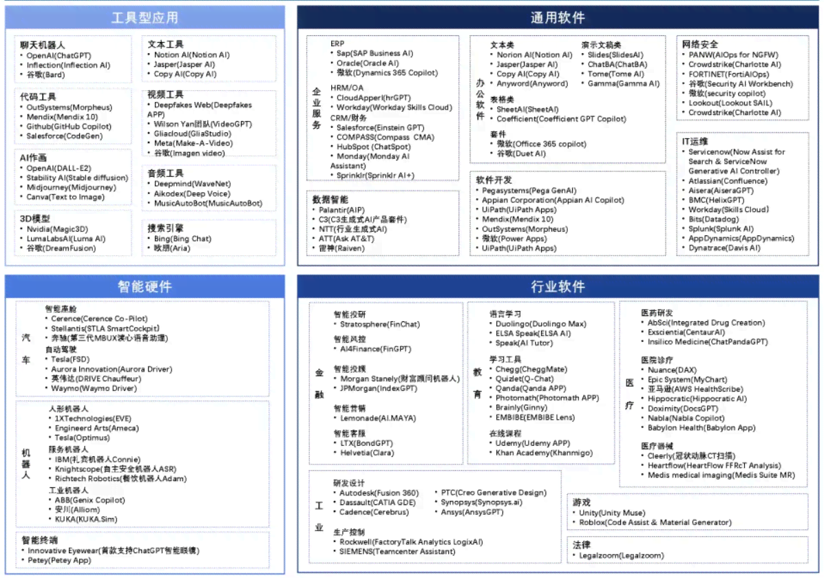 AI一键生成表格、文件及自动化文件管理解决方案探讨