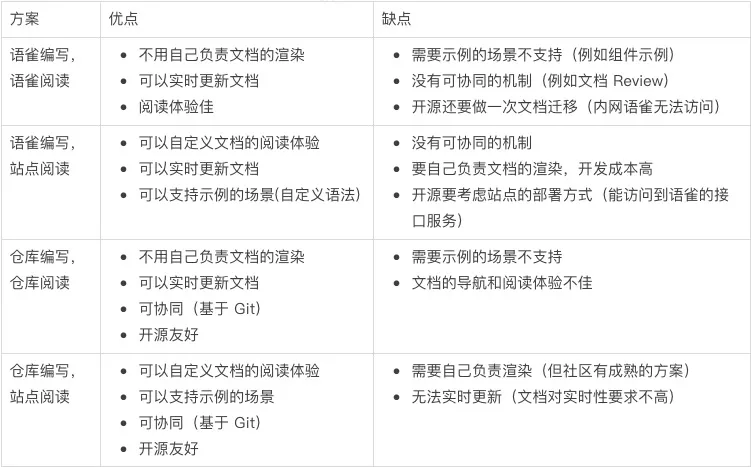 AI一键生成表格、文件及自动化文件管理解决方案探讨