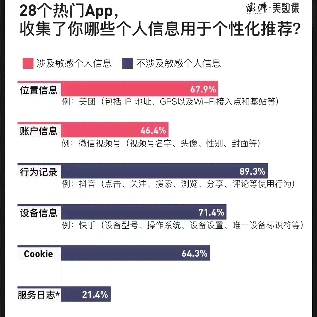 今日揭秘：头条智能是怎么实现个性化推荐的？