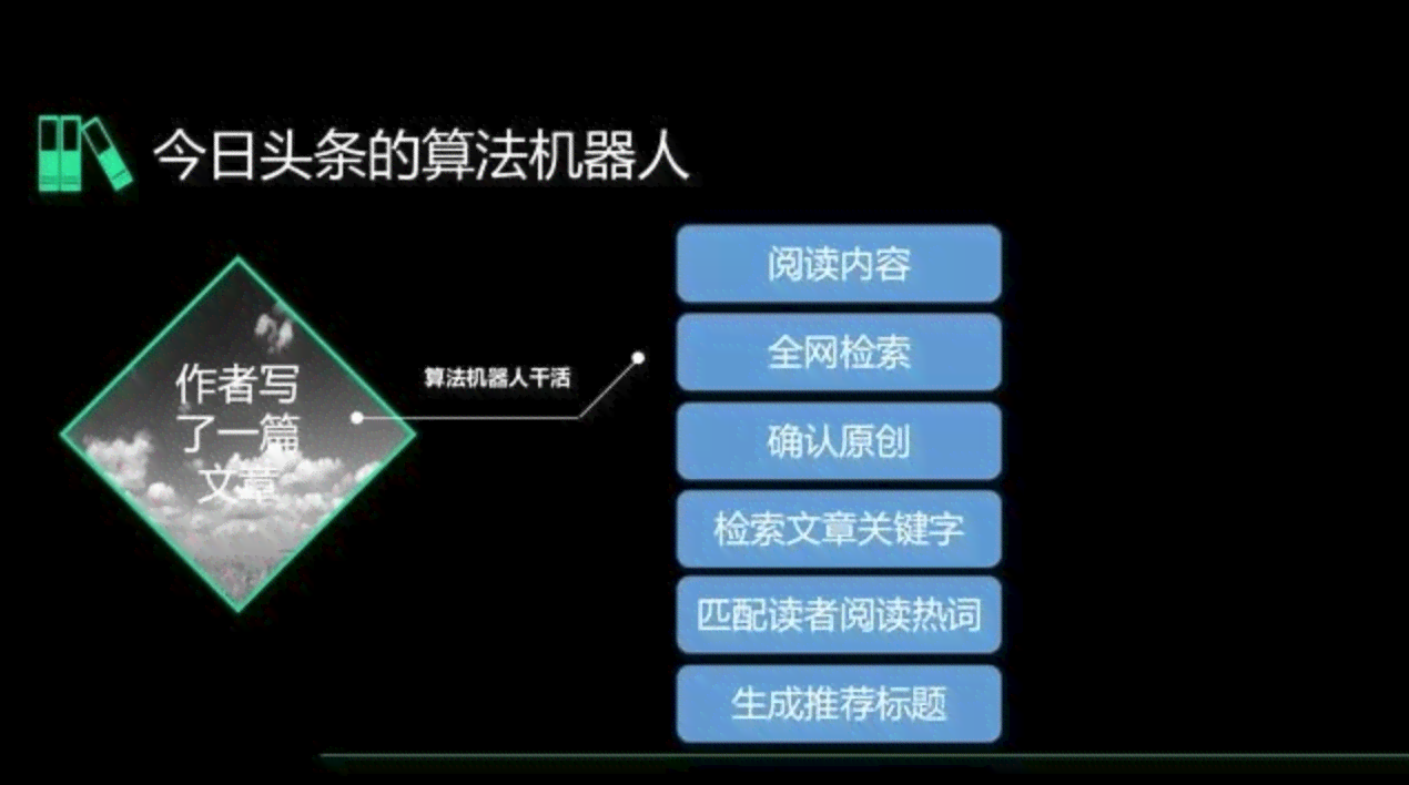 今日头条写稿机器人：使用方法、开发与智能回帖技巧