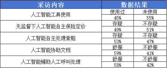 运营ai写作：揭秘AI运营工程师职责、薪资与文章撰写要点