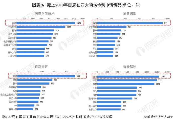 揭秘AI写作领域：国内上市公司名单及业务布局分析