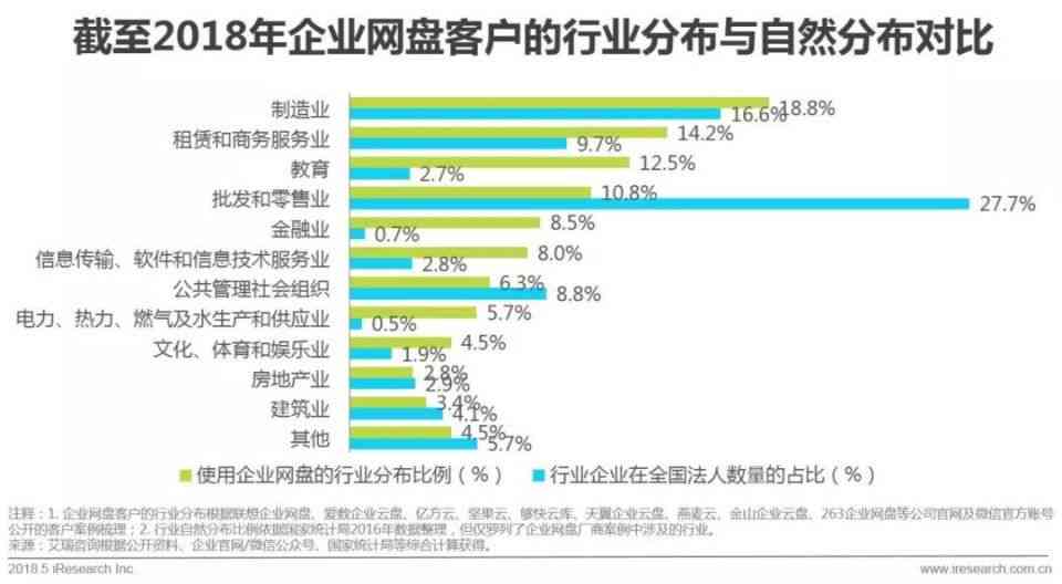 揭秘AI写作领域：国内上市公司名单及业务布局分析