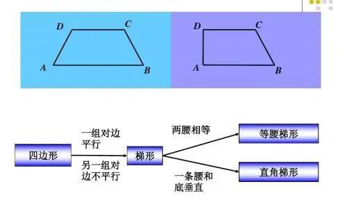 AI在几何变换中如何实现平行四边形的转换与识别：全面解析与技巧指南