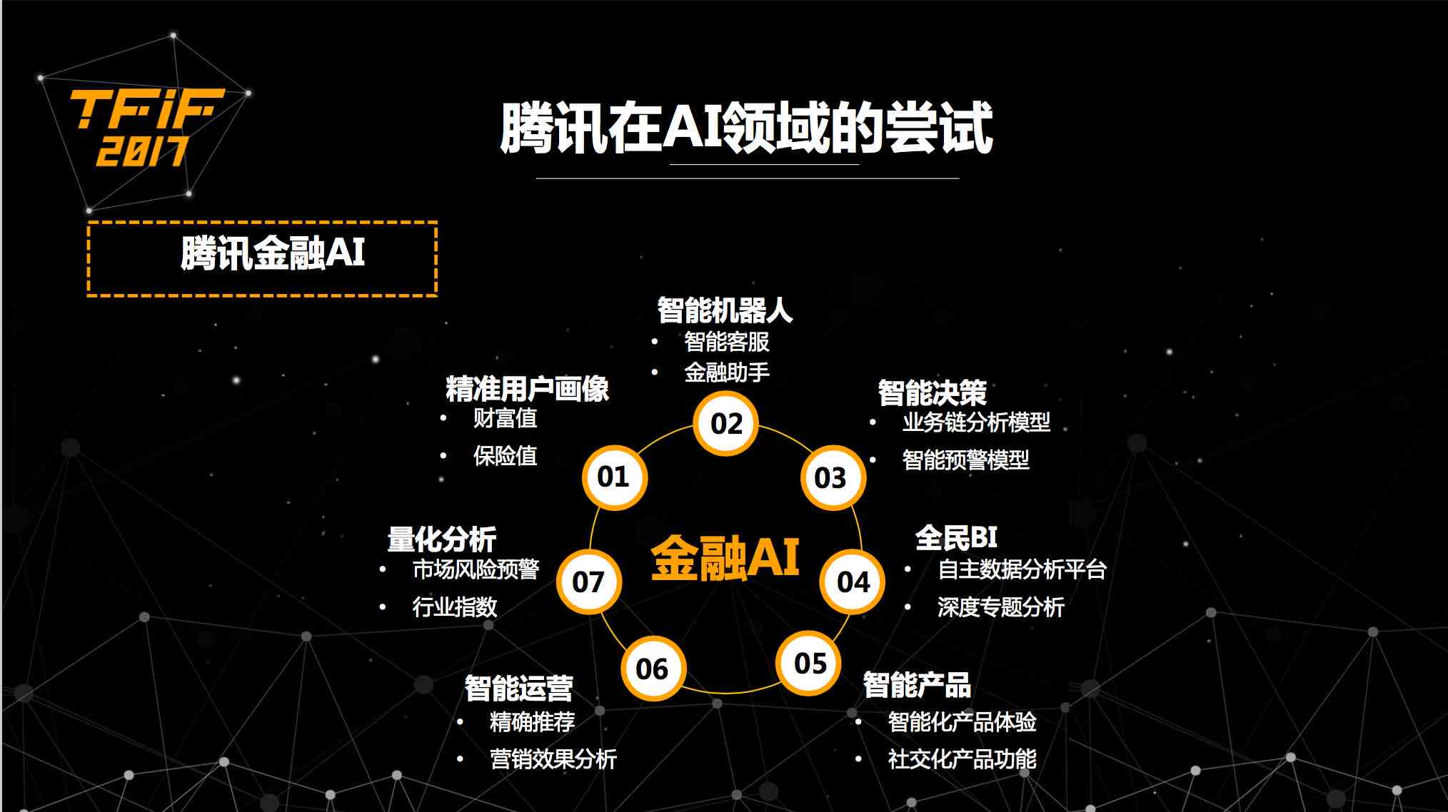 如何利用AI打造高效的空间网格布局