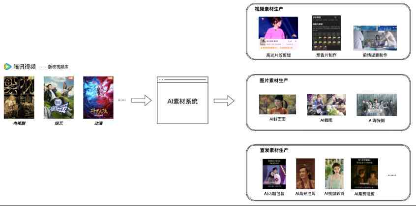 腾讯AI工具全景解析：揭秘腾讯发布的AI生成器软件与应用场景