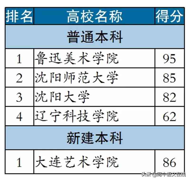 国外绘画：推荐、专业大学排名、作品欣与精选网站汇总