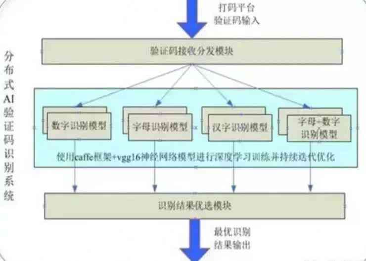 生成式AI网络编码：深度学算法推动创新技术革新与应用实践解析