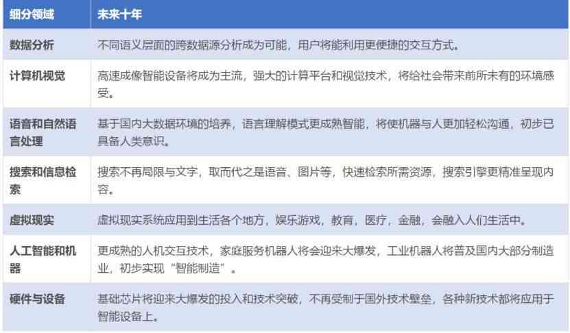 利用先进AI技术打造的全能内容生成器：一键解决多种创作需求与搜索问题