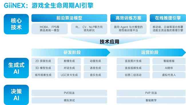 AI美培训基地综合评测：课程质量、师资力量、就业前景一览