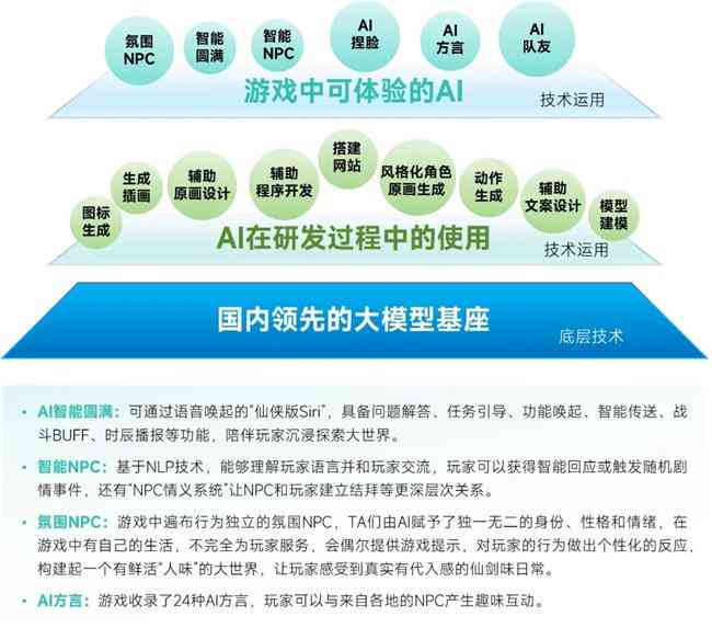 AI美培训基地综合评测：课程质量、师资力量、就业前景一览