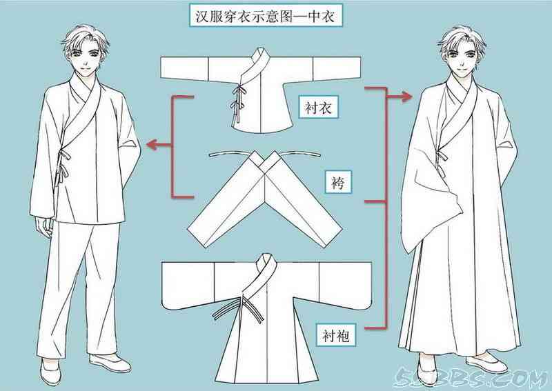 汉服生成器：一站式汉服设计及制作