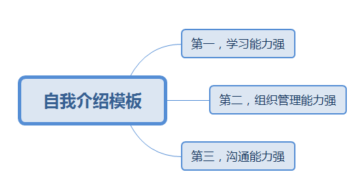 个人自述攻略：全面展示自我介绍与陈述技巧，解答常见问题与疑惑