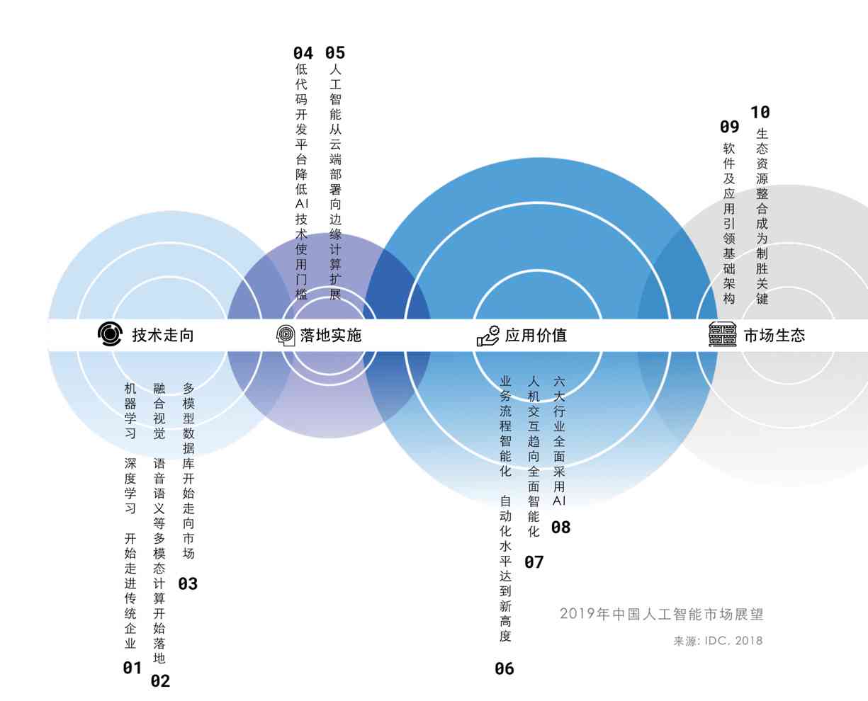 AI如何创建一个完整的封面：从设计构思到成品呈现