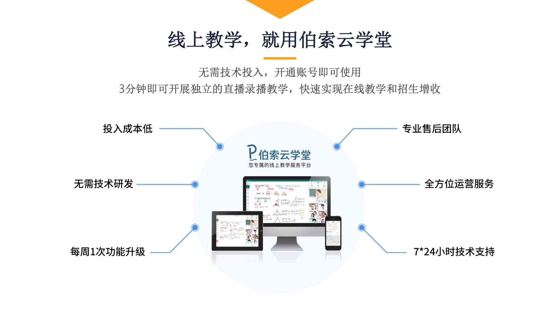 免费直播培训软件推荐：盘点哪些教育平台教学好用，哪个软件上课培训最便捷