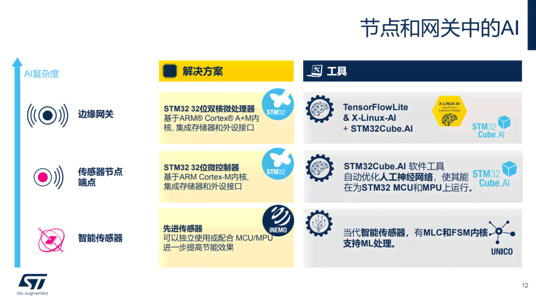 AI生成去研学读后感：深度解析人工智能在研学领域的应用与感悟