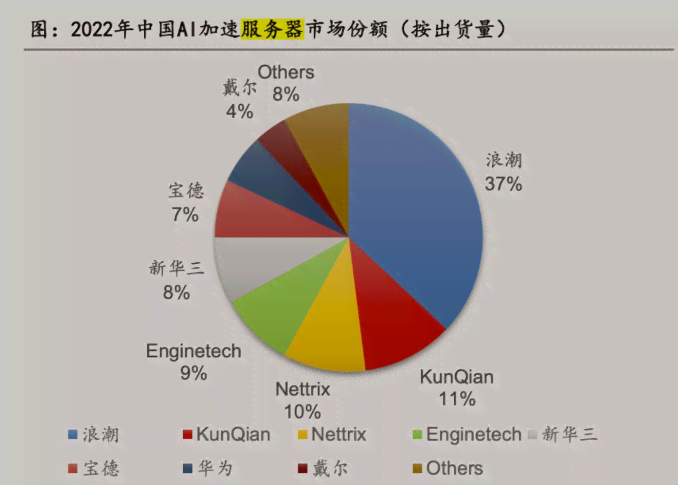 探索AI生成中的风险与绘画危害性分析