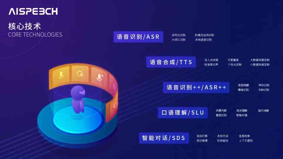 AI技术革新：深入探讨人工智能如何全方位改变我们的日常生活与未来趋势