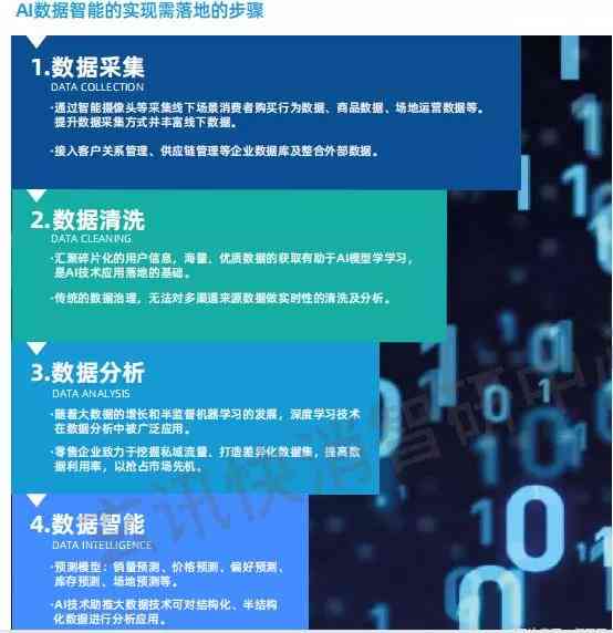 AI技术革新：深入探讨人工智能如何全方位改变我们的日常生活与未来趋势