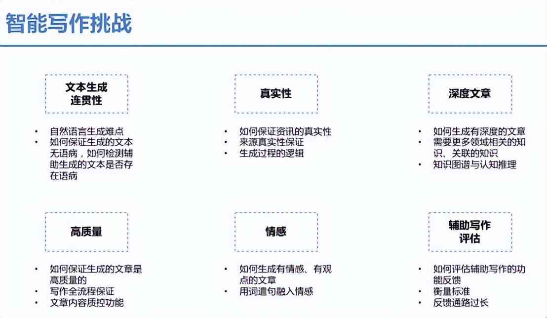 智能写作工具：百度人工智能写作功能是何时出现的？