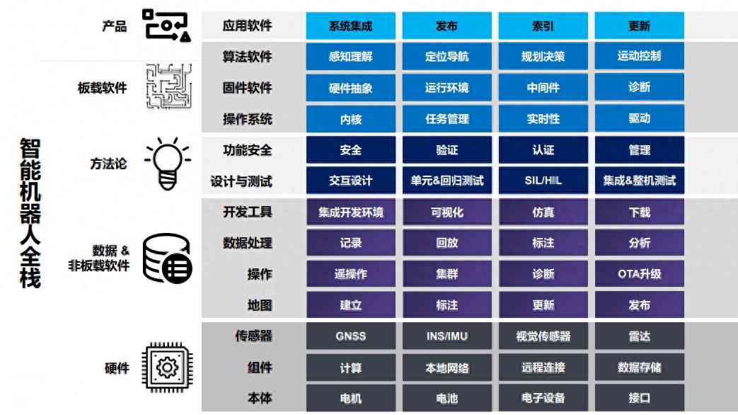 全新升级：AI机器人系统重生，全面覆智能自动化解决方案与优化策略