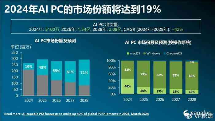 AI培训课程价格指南：探索每小时培训费用与性价比分析