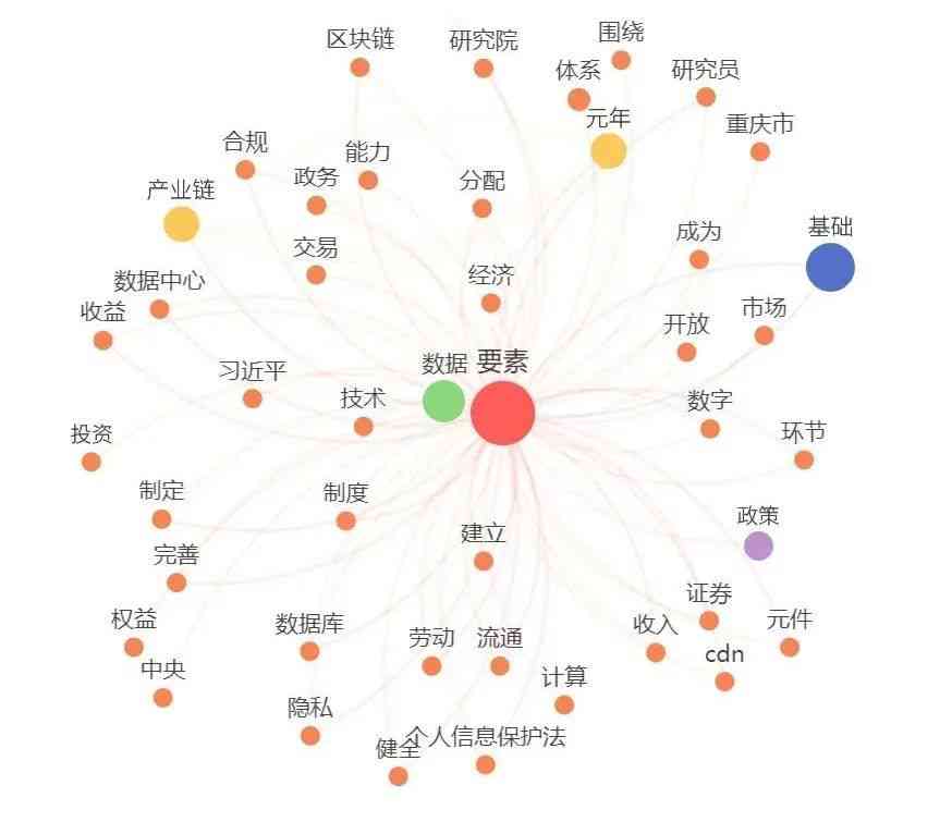 ai阅读自动生成重点词汇：智能提取关键内容，一键生成核心词汇