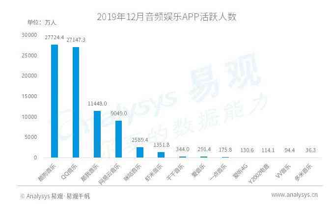 rap生成：音乐版权争议、AI创作浪潮与行业变革解析