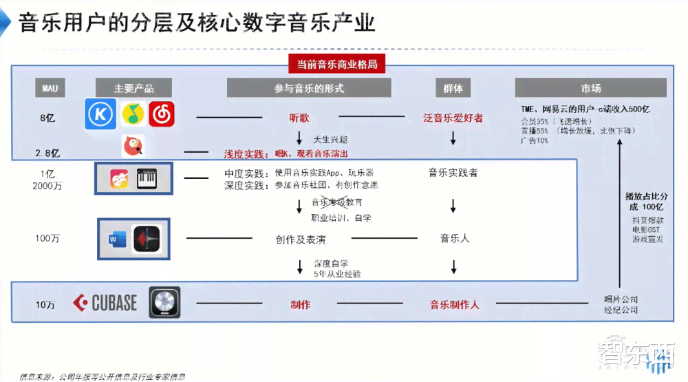 rap生成：音乐版权争议、AI创作浪潮与行业变革解析