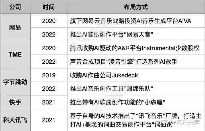 rap生成：音乐版权争议、AI创作浪潮与行业变革解析