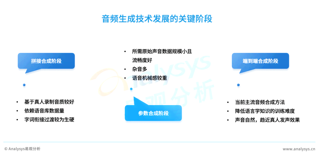 rap生成：音乐版权争议、AI创作浪潮与行业变革解析