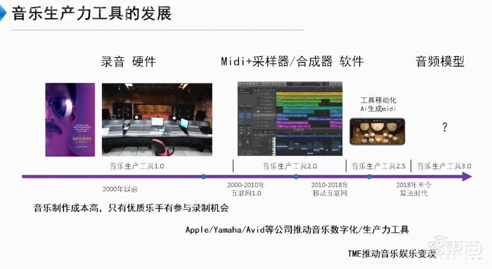 rap生成：音乐版权争议、AI创作浪潮与行业变革解析