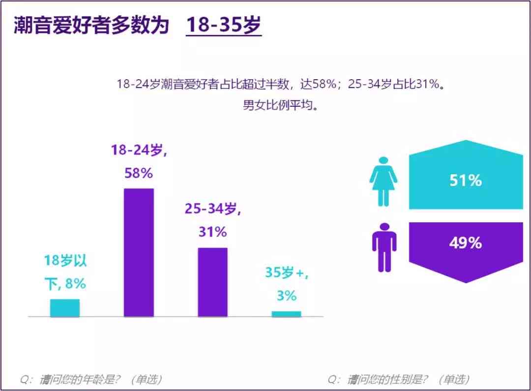 rap生成：音乐版权争议、AI创作浪潮与行业变革解析