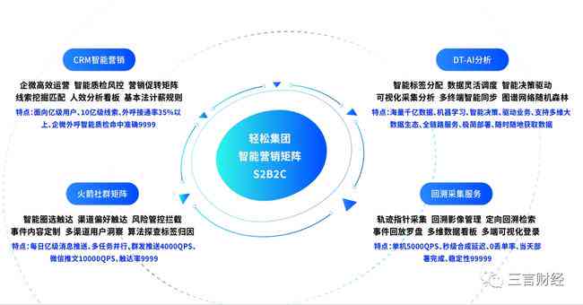 PSAI生成式扩展：AI技术助力医疗诊断与治疗策略优化