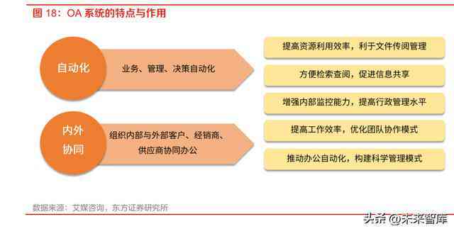 培训领域的AI应用有哪些方面及存在的问题与涵范畴