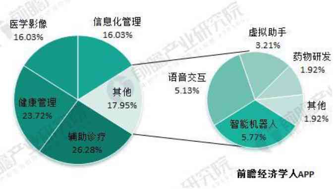 培训领域的AI应用有哪些方面及存在的问题与涵范畴