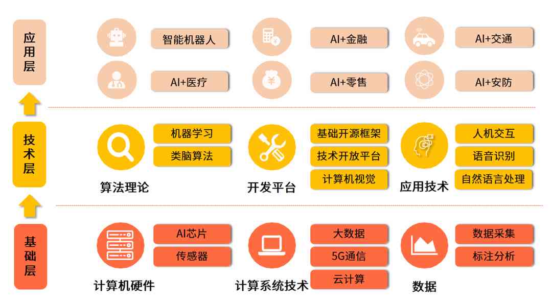 培训领域的AI应用有哪些方面及存在的问题与涵范畴