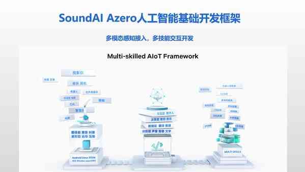 深入探索培训领域：AI技术的全方位应用与未来发展趋势