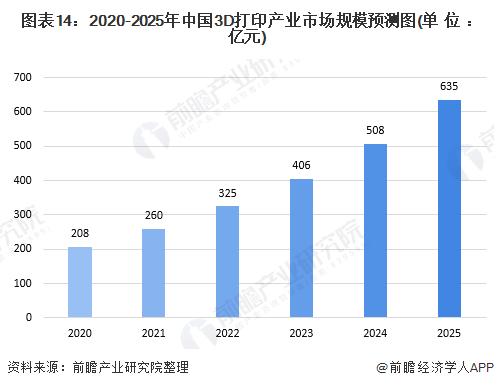 深入探索培训领域：AI技术的全方位应用与未来发展趋势