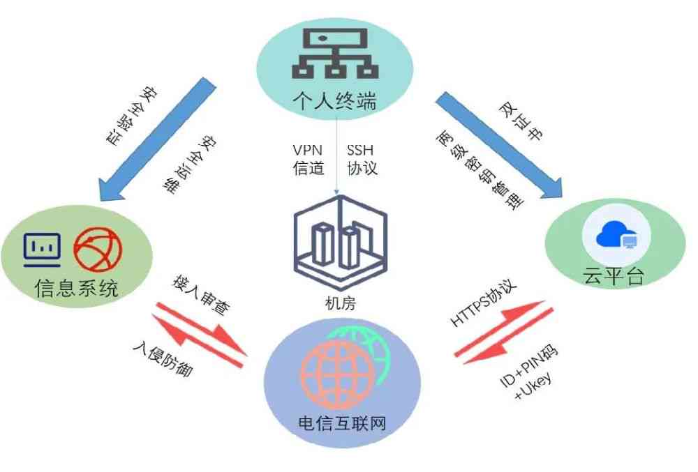 深入探索培训领域：AI技术的全方位应用与未来发展趋势