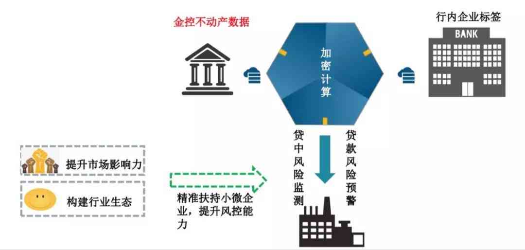 深入探索培训领域：AI技术的全方位应用与未来发展趋势