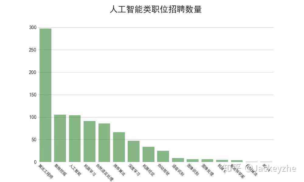 人工智能工程师猎聘：公司智能信息人工岗位招聘进行时