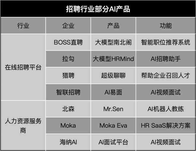 人工智能工程师猎聘：公司智能信息人工岗位招聘进行时