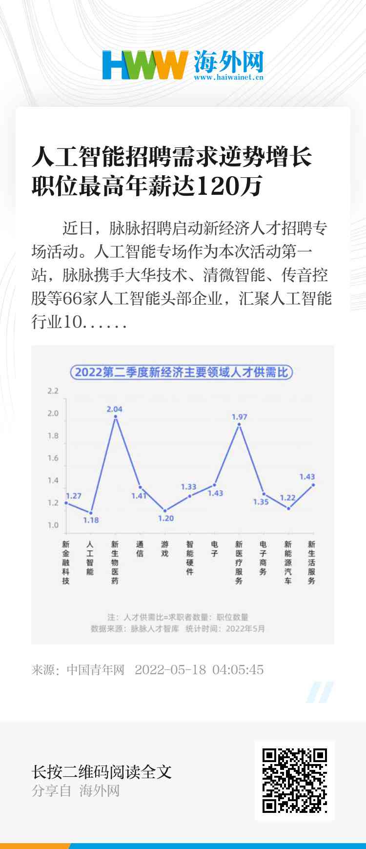 人工智能工程师猎聘信息：招聘智能领域专员，招聘网诚邀人才加入