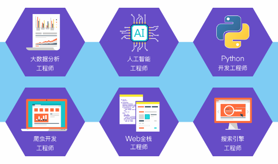 州矢量平面设计培训——人工智能辅助设计培训课程