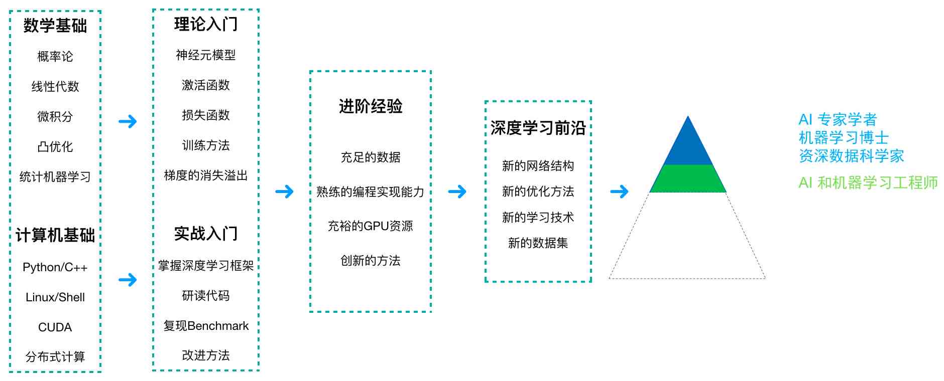 全面解析：员工培训AI应用策略与高效实技巧