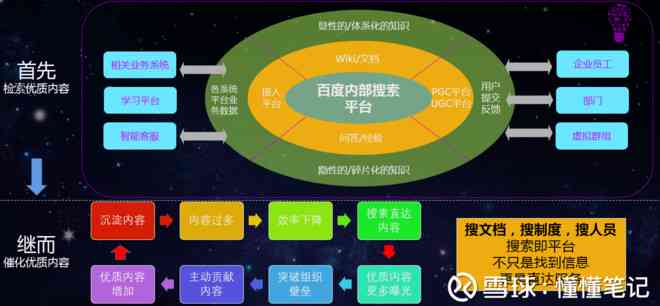 四川权威AI智能技术与应用培训机构—全方位课程涵算法、开发与实践