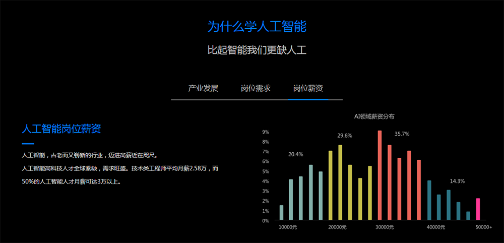 重庆AI培训费用详情：多少钱、标准及免费培训信息一览