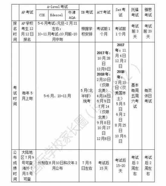 国外作业抄袭怎么办：留记录、被怀疑解释、处罚及留学作业判定抄袭处理指南